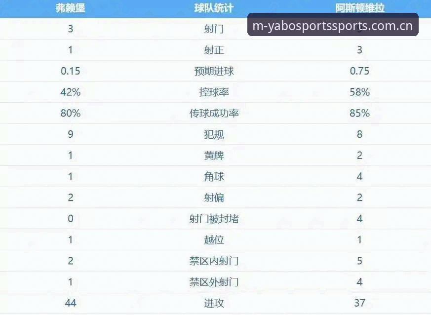 阿斯顿维拉欧联杯夺冠深度分析：从30年冠军荒到埃梅里第五冠的全面解析